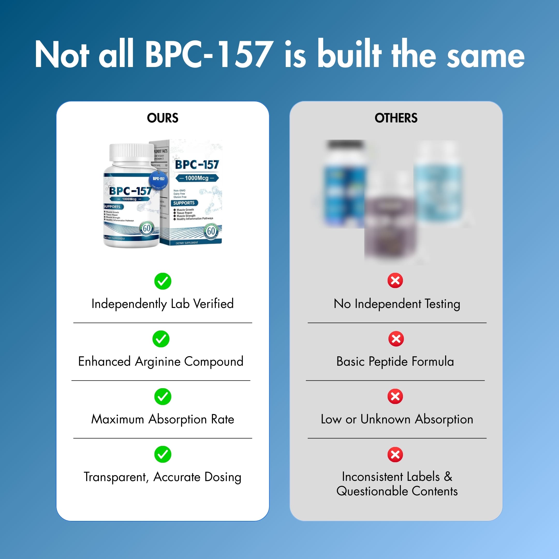 BPC-157 Body Protection Compound