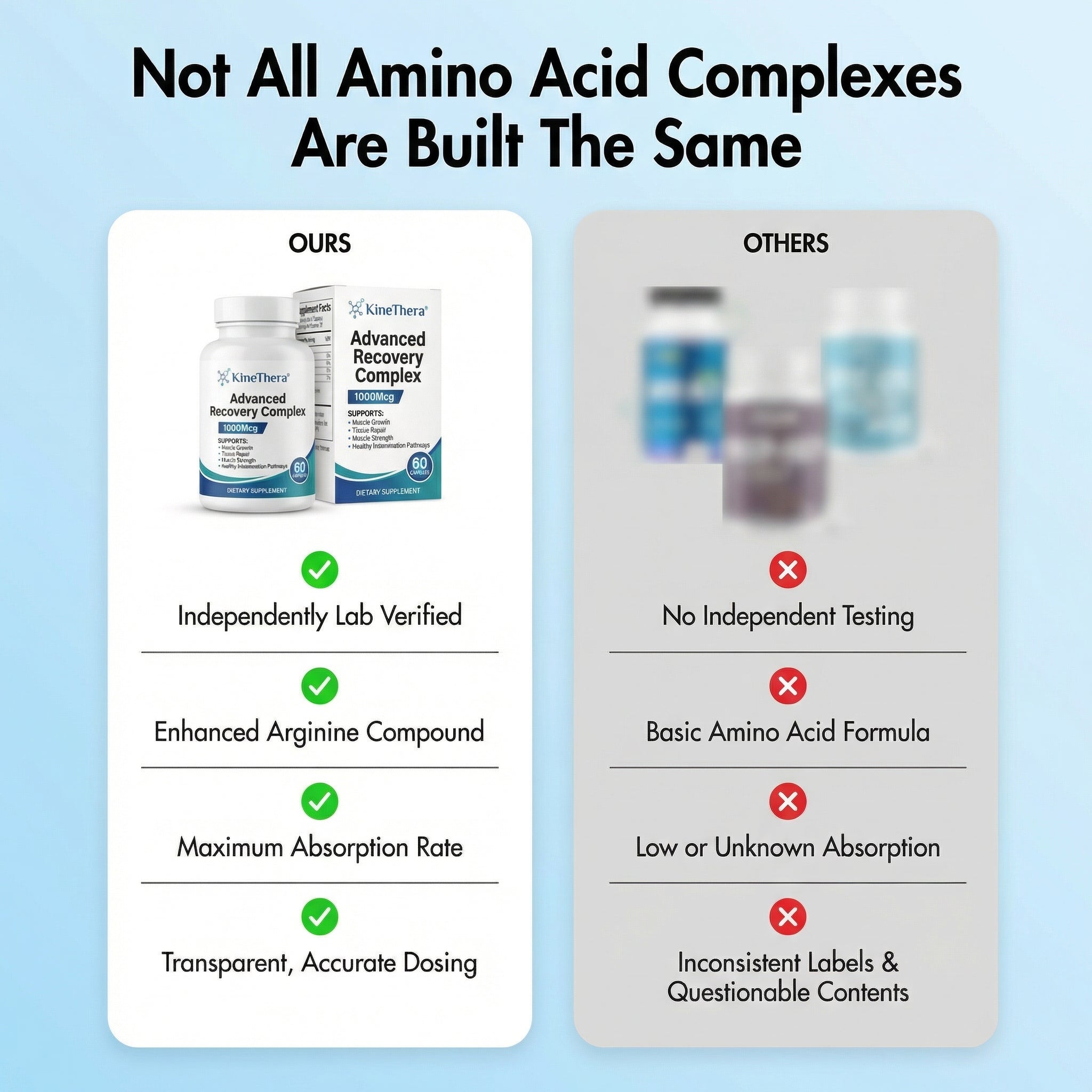 Advanced Recovery Complex